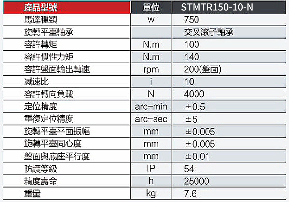 STMTR-150-10-N - 苏州世瀚精密机械有限公司